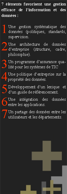 Zone de Texte: 7 lments favorisent une gestion efficace de linformation et des donnes :1Une gestion systmatique des donnes (politiques, standards, supervision.2Une architecture de donnes dentreprise (structure, cadre, philosophie).3Un programme dassurance qualit pour les systmes de TIC 4Une politique dentreprise sur la proprit des donnes.5Dveloppement dun lexique  et dun guide de rfrencement.6Une intgration des donnes entre les applications.7Un partage des donnes entre les utilisateurs et les dpartements.