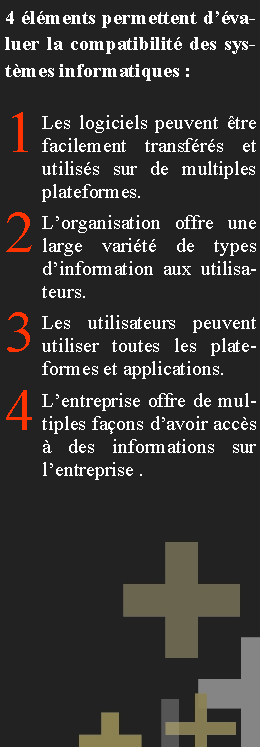 Zone de Texte: 4 �l�ments permettent d��valuer la compatibilit� des syst�mes informatiques :1Les logiciels peuvent �tre facilement transf�r�s et utilis�s sur de multiples plateformes.2L�organisation offre une large vari�t� de types d�information aux utilisateurs.3Les utilisateurs peuvent utiliser toutes les plateformes et applications. 4L�entreprise offre de multiples fa�ons d�avoir acc�s � des informations sur l�entreprise .