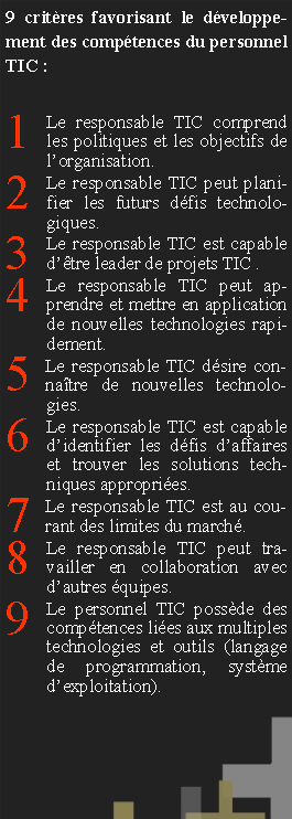 Zone de Texte: 9 crit�res favorisant le d�veloppement des comp�tences du personnel TIC&nbsp;:1Le responsable TIC comprend les politiques et les objectifs de l�organisation.2Le responsable TIC peut planifier les futurs d�fis technologiques.3Le responsable TIC est capable d��tre leader de projets TIC .4Le responsable TIC peut apprendre et mettre en application de nouvelles technologies rapidement.5Le responsable TIC d�sire conna�tre de nouvelles technologies.6Le responsable TIC est capable d�identifier les d�fis d�affaires et trouver les solutions techniques appropri�es.7Le responsable TIC est au courant des limites du march�.8Le responsable TIC peut travailler en collaboration avec d�autres �quipes.9Le personnel TIC poss�de des comp�tences li�es aux multiples technologies et outils (langage de programmation, syst�me d�exploitation).