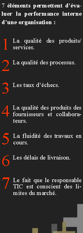 Zone de Texte: 7 �l�ments permettent d��valuer la performance interne d�une organisation&nbsp;: 1La qualit� des produits/services.2La qualit� des processus. 3Les taux d��checs. 4La qualit� des produits des fournisseurs et collaborateurs. 5La fluidit� des travaux en cours.6Les d�lais de livraison.7Le fait que le responsable TIC est conscient des limites du march�. 