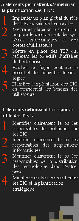 Zone de Texte: 5 �l�ments permettent d�am�liorer la planification des TIC : 1Implanter un plan global du r�le des TIC au sein de l�entreprise.2Mettre en place un plan qui incorpore le d�ploiement des syst�mes informatiques et des postes d�utilisateurs.3Mettre en place des TIC qui refl�tent les objectifs d�affaires de l�entreprise.4�valuer de fa�on continue le potentiel des nouvelles technologies.5Planifier l�implantation des TIC en consid�rant les besoins des utilisateurs.4 �l�ments d�finissent la responsabilit� des TIC : 1Identifier clairement le ou les responsables des politiques sur les TIC.2Identifier clairement le ou les responsables des acquisitions informatiques.3Identifier clairement le ou les responsables de la distribution des technologies dans l�entreprise.4Maintenir un lien constant entre les TIC et la planification 	strat�gique 