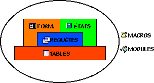 Access